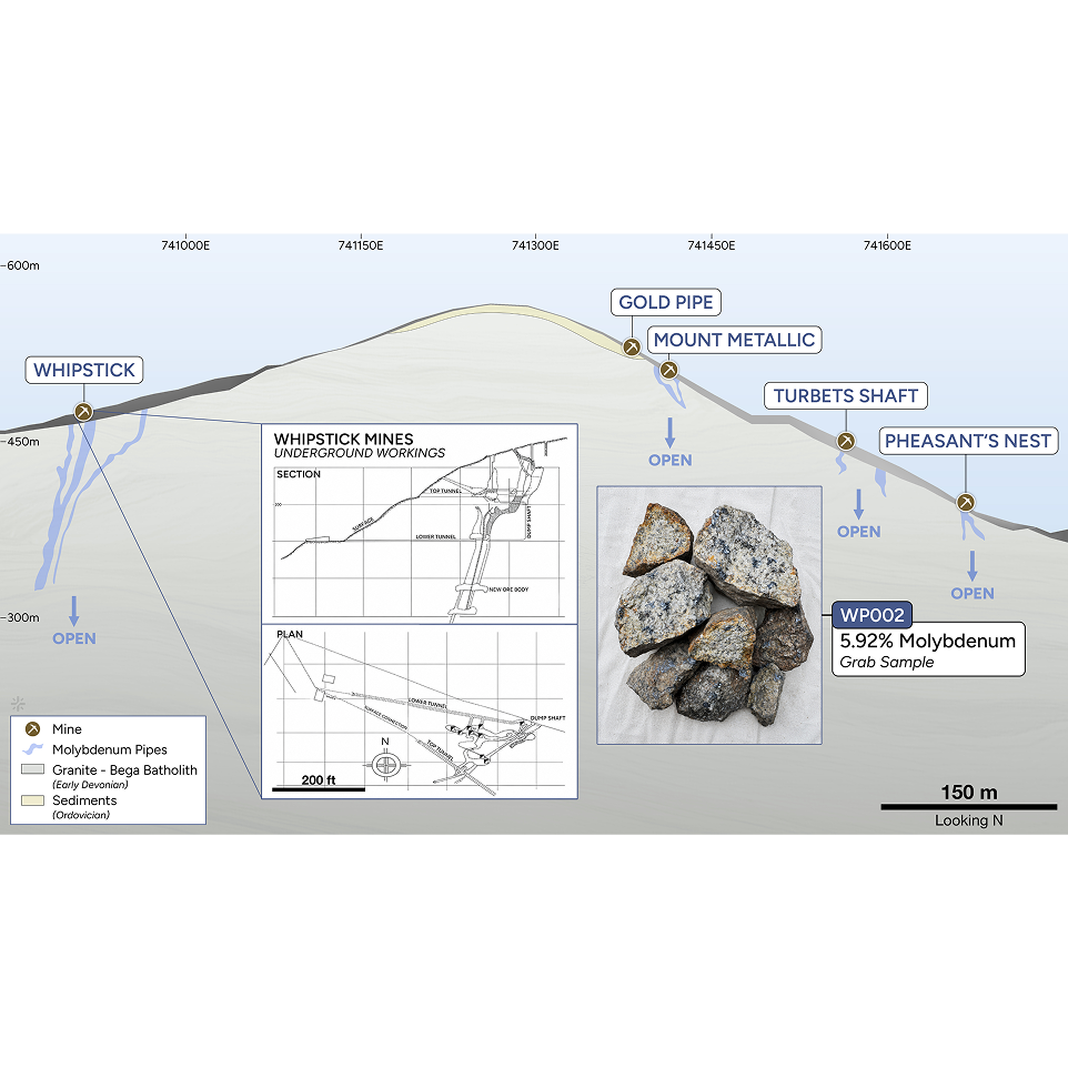 (Figure 3: Whipstick Critical Minerals Project Historical Mine Workings and Molybdenum Mine)